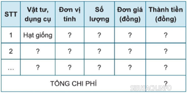 Bảng tính toán chi phí