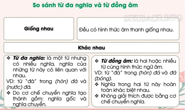 Sự giống và khác nhau giữa từ đa nghĩa và từ đồng âm