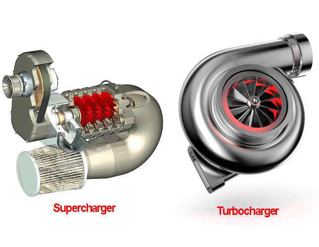 Cấu tạo của Turbo tăng áp