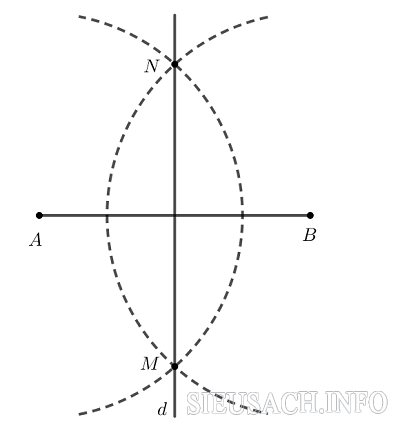 MN là đường trung trực của đoạn AB