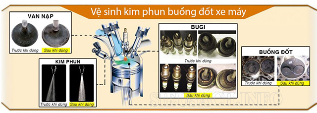 Dấu hiệu cần vệ sinh buồng đốt cho xe máy