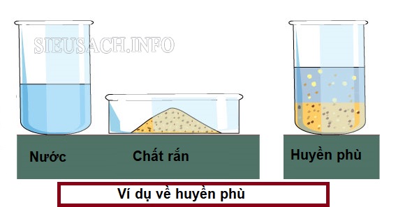 Huyền phù là một hỗn hợp không đồng nhất.