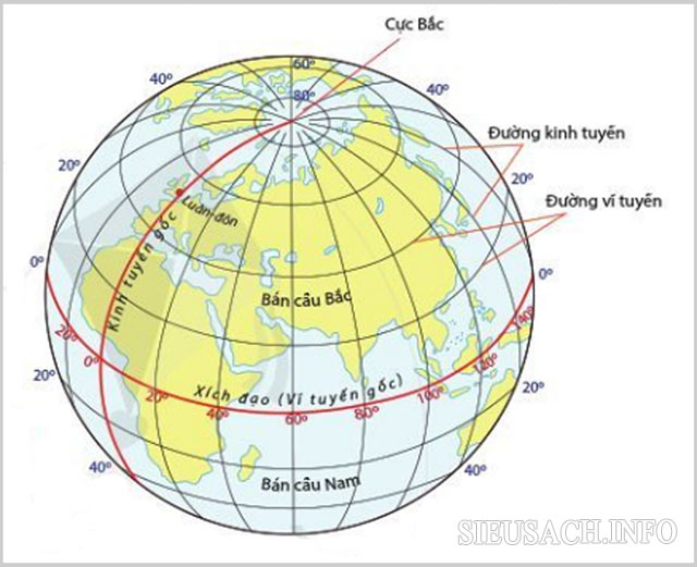 Các khái niệm liên quan đến kinh tuyến, vĩ tuyến được nhiều người quan tâm
