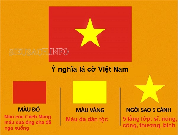 Ý nghĩa của lá cờ Việt Nam