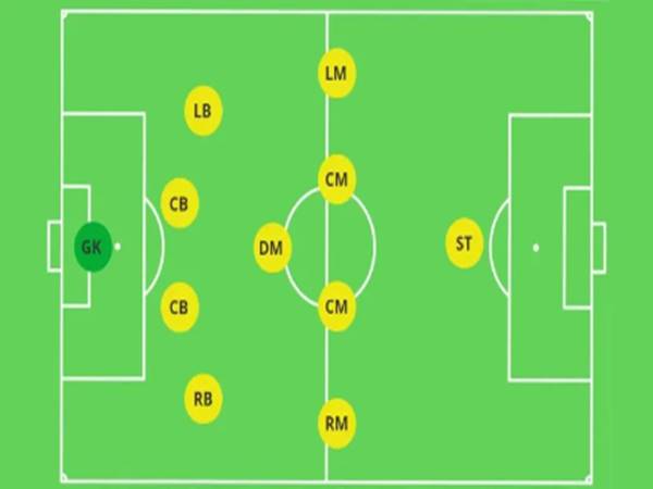 Đội hình chiến thuật 4-1-4-1: Chơi bóng đá toàn diện
