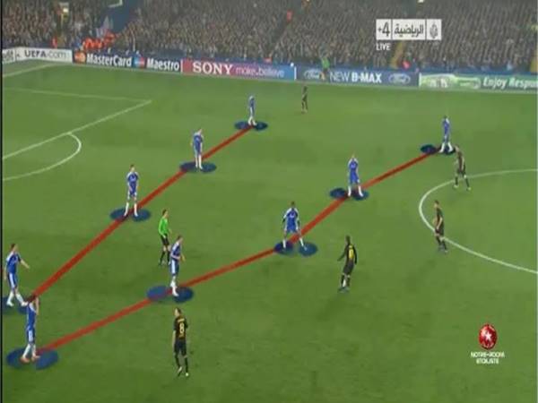 Chiến Thuật Đỗ Xe Bus Là Gì? Đội Bóng Sử Dụng Chiến Thuật Này